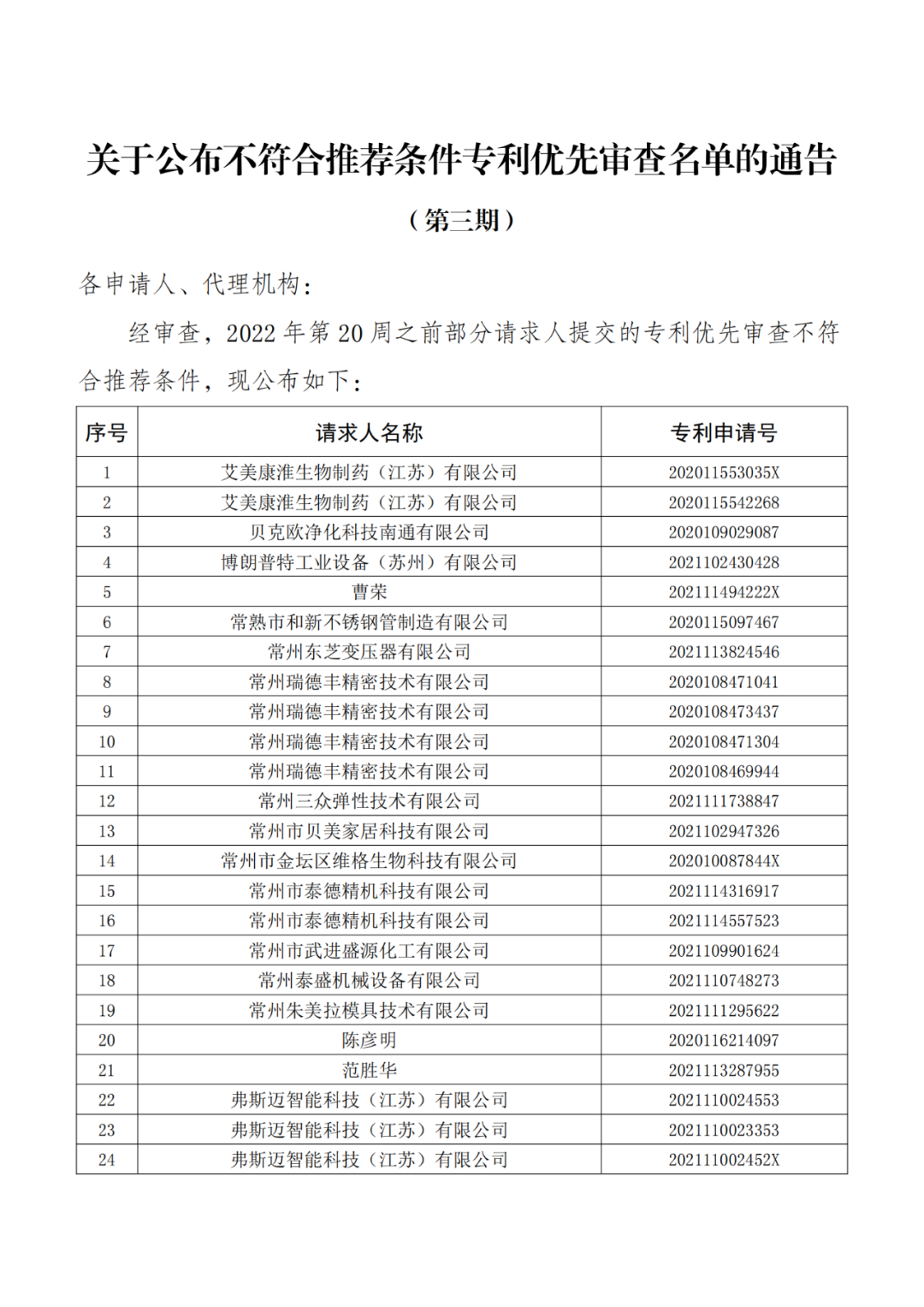663件不符合推薦條件的專利優先審查名單公布！  ?