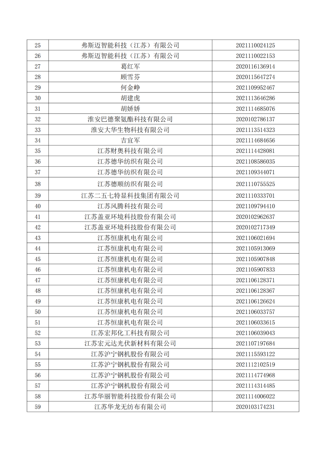663件不符合推薦條件的專利優先審查名單公布！  ?