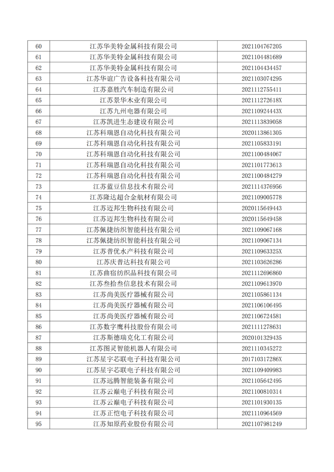 663件不符合推薦條件的專利優先審查名單公布！  ?