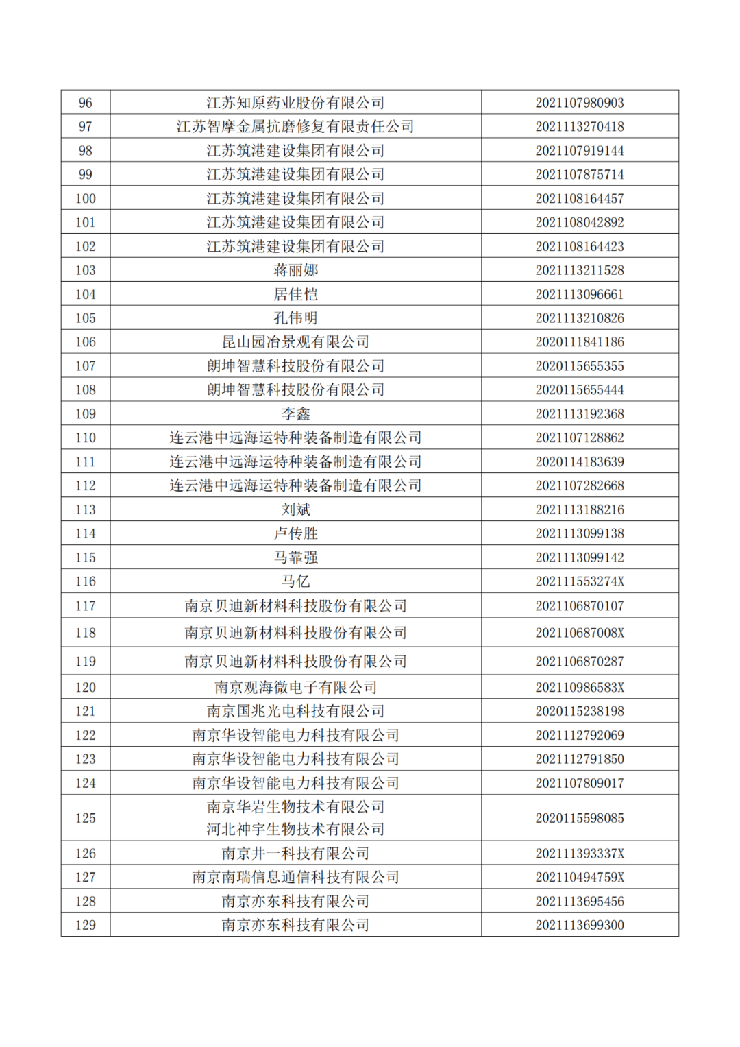 663件不符合推薦條件的專利優先審查名單公布！  ?