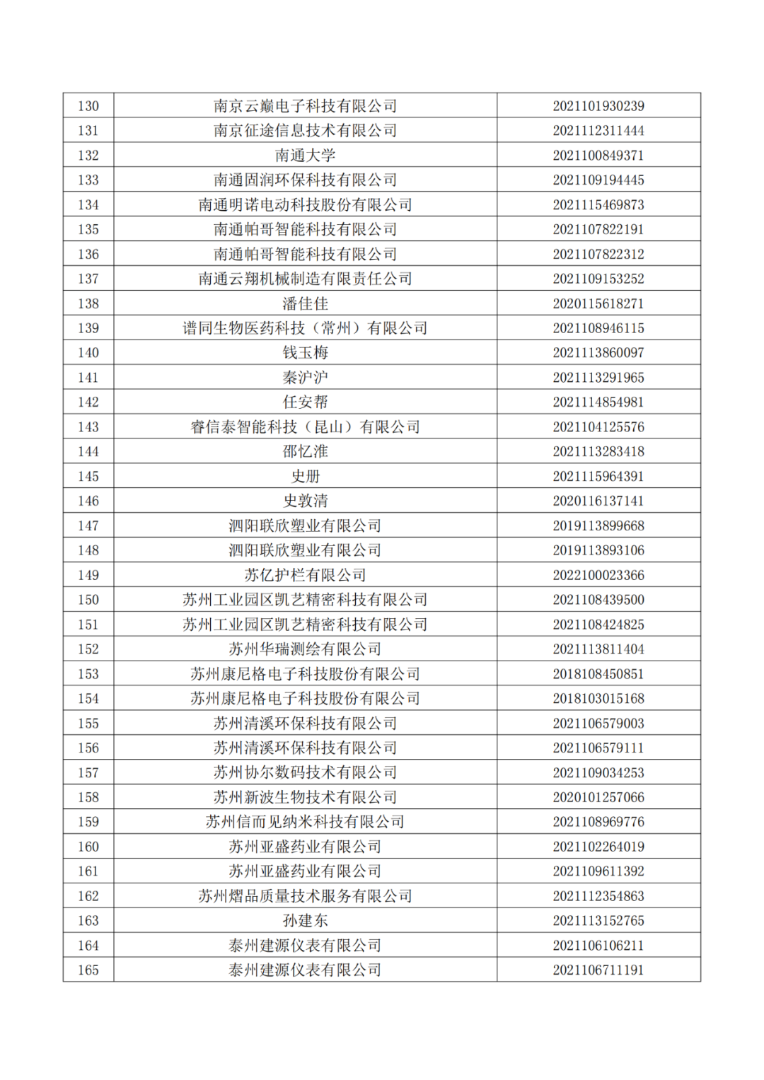 663件不符合推薦條件的專利優先審查名單公布！  ?