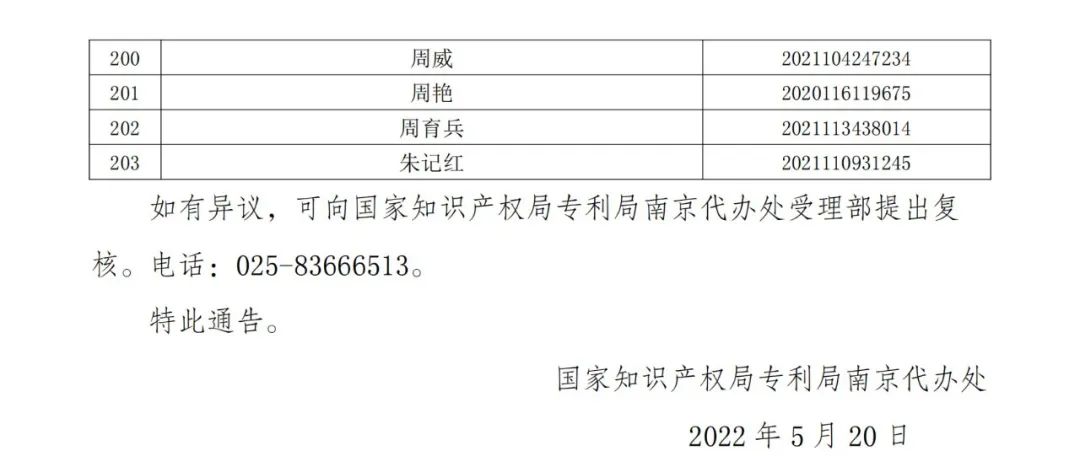 663件不符合推薦條件的專利優先審查名單公布！  ?