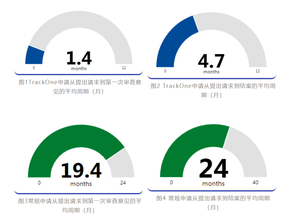 2022優先審查暫停，可否另辟他徑加快發明專利申請的審查