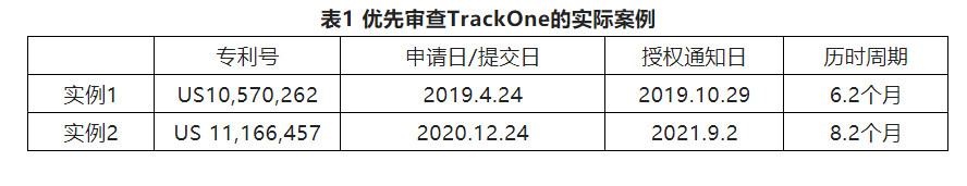 2022優先審查暫停，可否另辟他徑加快發明專利申請的審查