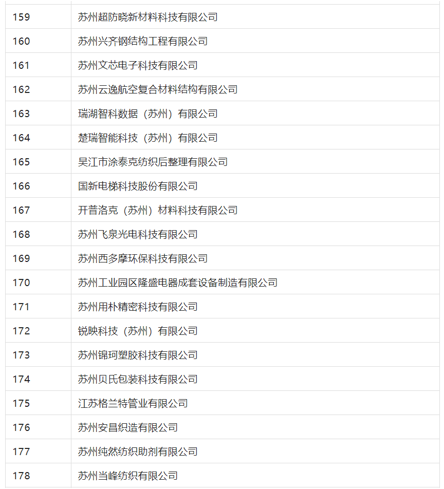 2388家主體通過2022年專利快速預審服務備案主體申報！