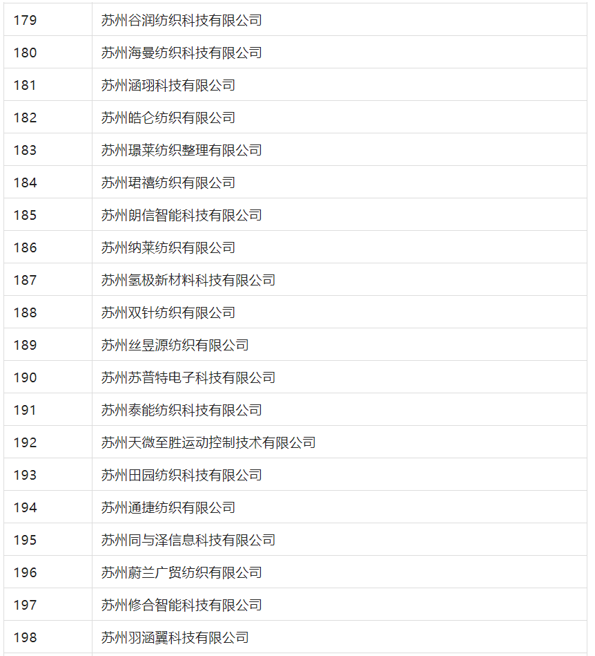 2388家主體通過2022年專利快速預審服務備案主體申報！