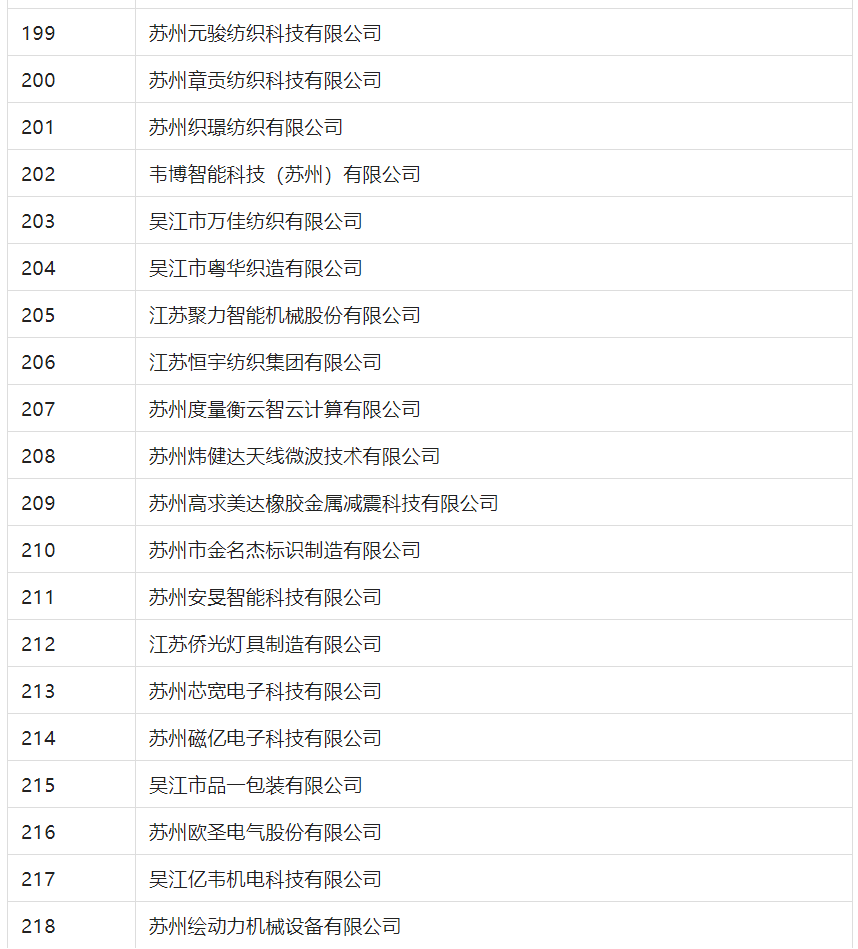 2388家主體通過2022年專利快速預審服務備案主體申報！