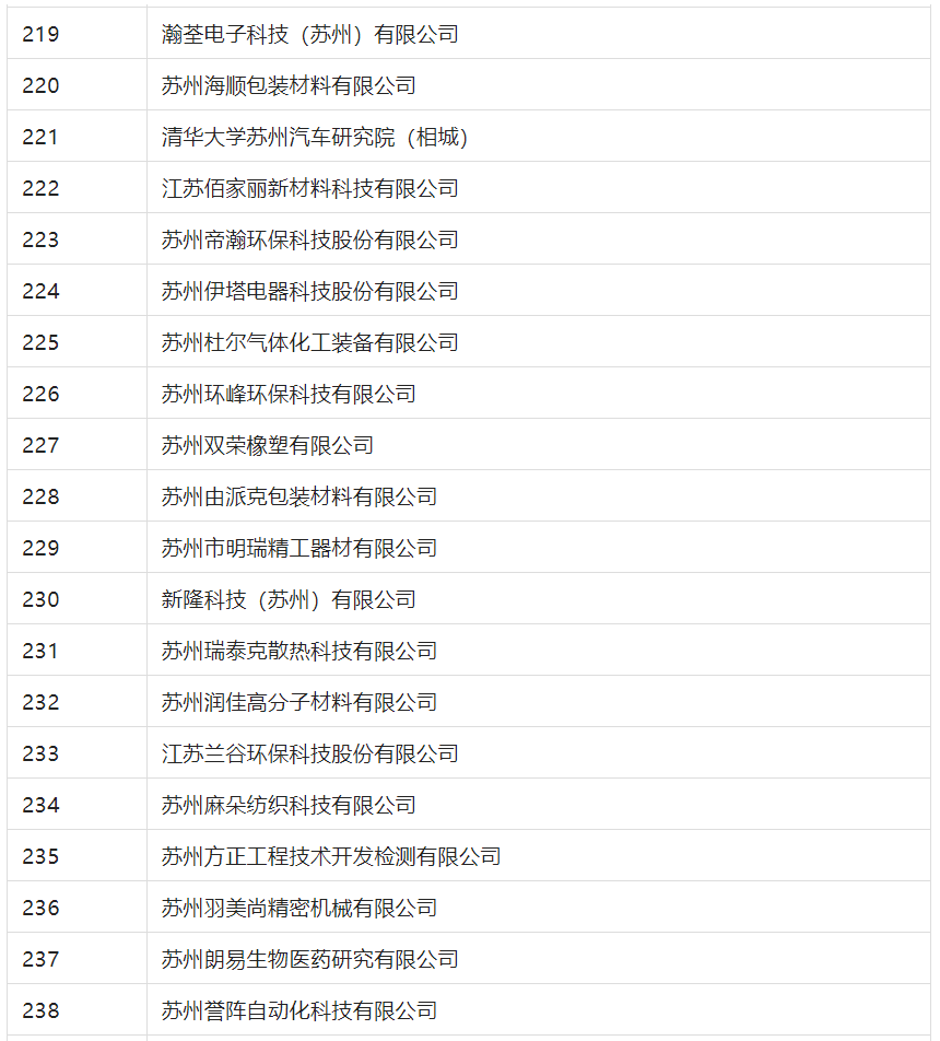 2388家主體通過2022年專利快速預審服務備案主體申報！
