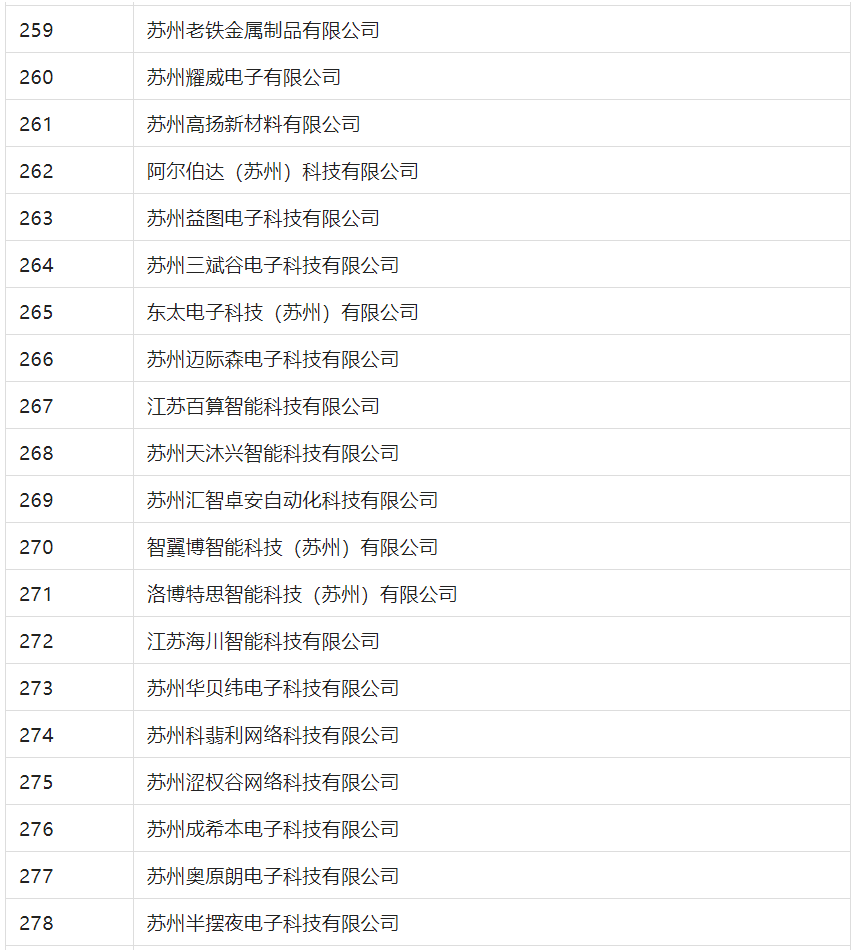 2388家主體通過2022年專利快速預審服務備案主體申報！