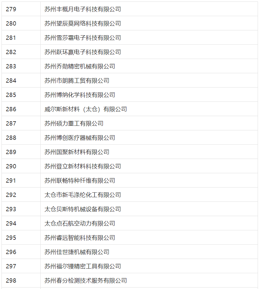 2388家主體通過2022年專利快速預審服務備案主體申報！