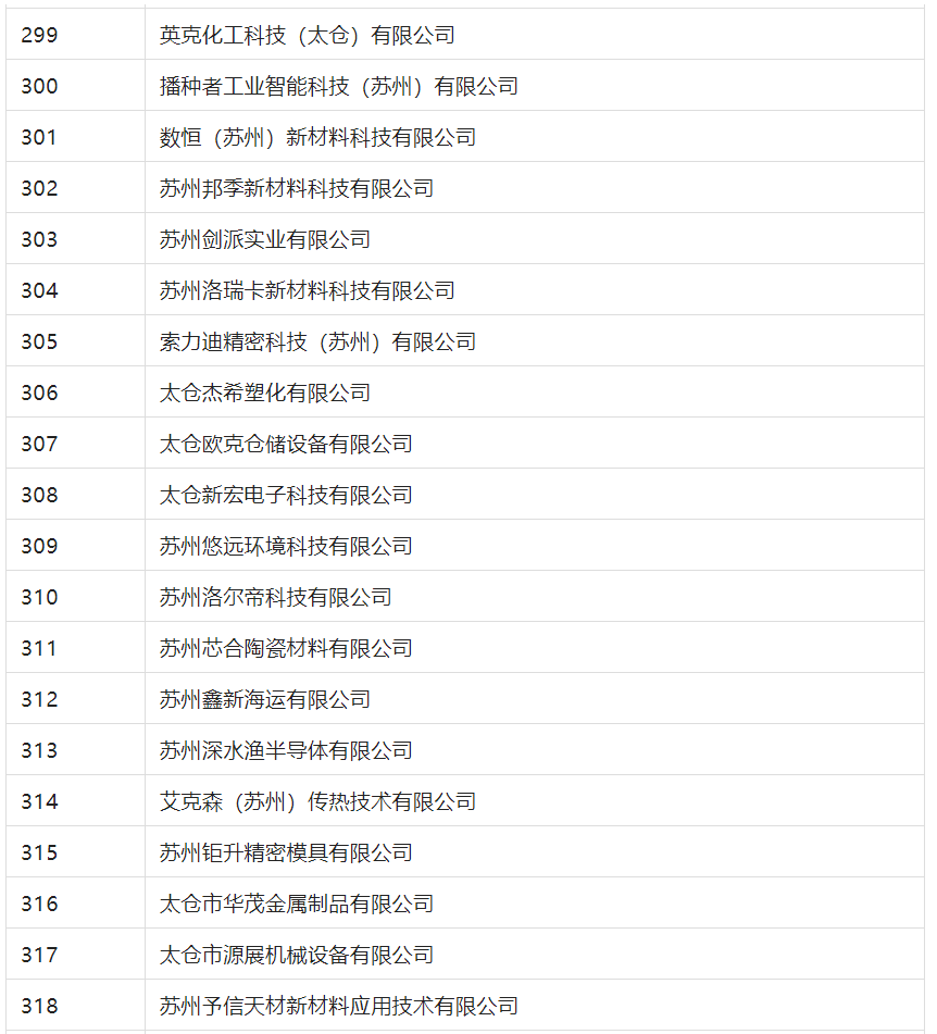 2388家主體通過2022年專利快速預審服務備案主體申報！