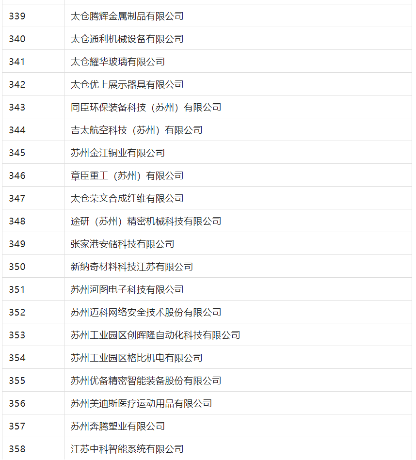 2388家主體通過2022年專利快速預審服務備案主體申報！