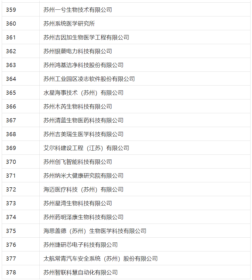 2388家主體通過2022年專利快速預審服務備案主體申報！