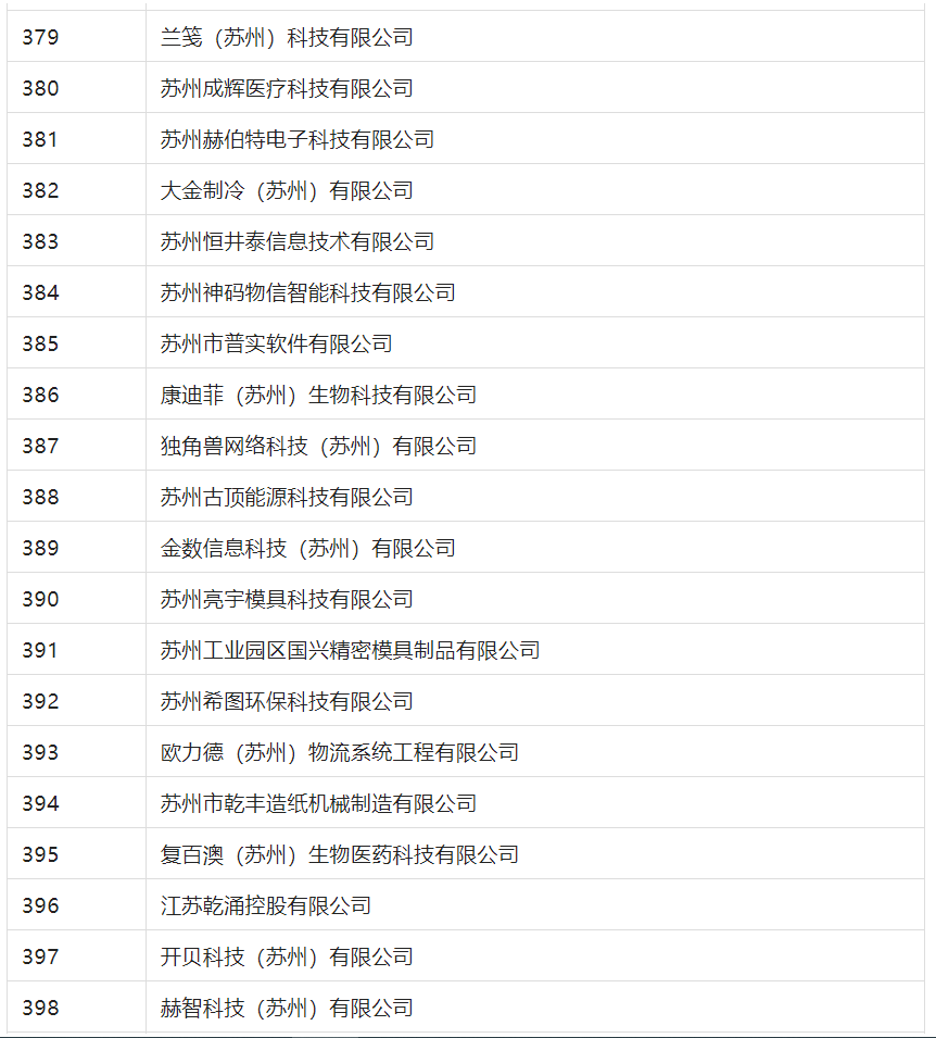 2388家主體通過2022年專利快速預審服務備案主體申報！
