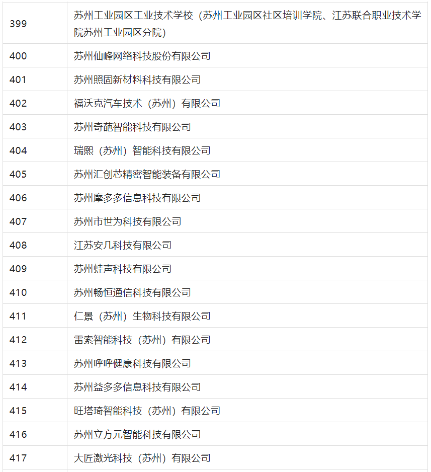 2388家主體通過2022年專利快速預審服務備案主體申報！