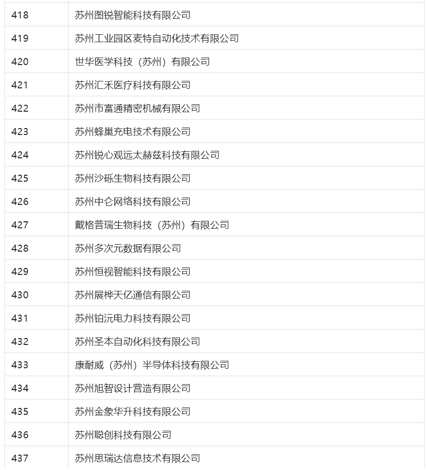 2388家主體通過2022年專利快速預審服務備案主體申報！
