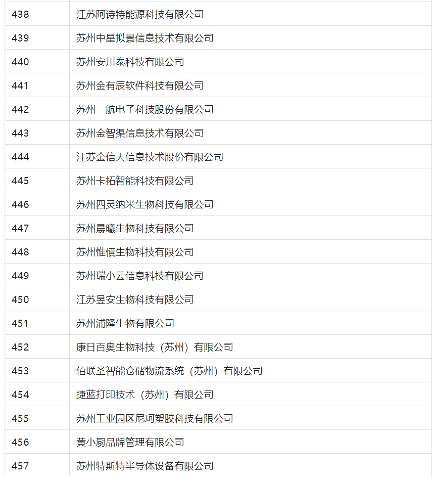 2388家主體通過2022年專利快速預審服務備案主體申報！