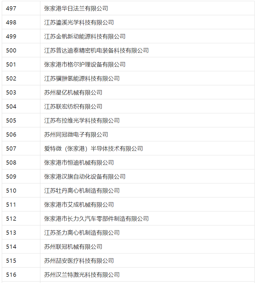 2388家主體通過2022年專利快速預審服務備案主體申報！