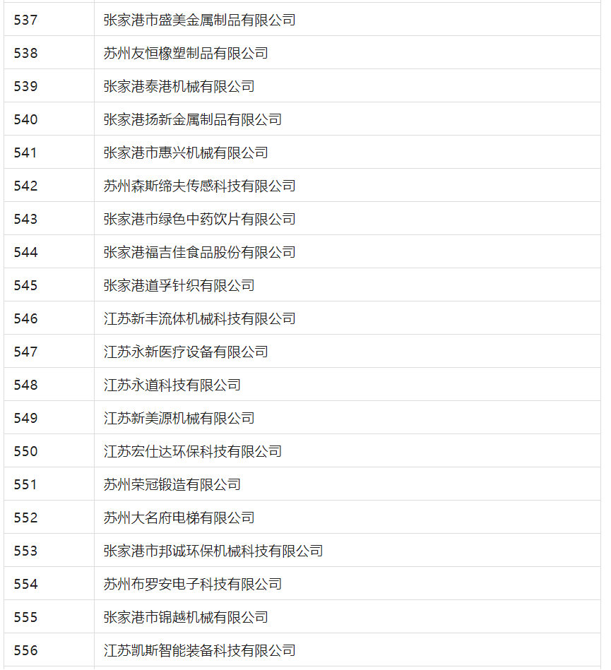 2388家主體通過2022年專利快速預審服務備案主體申報！