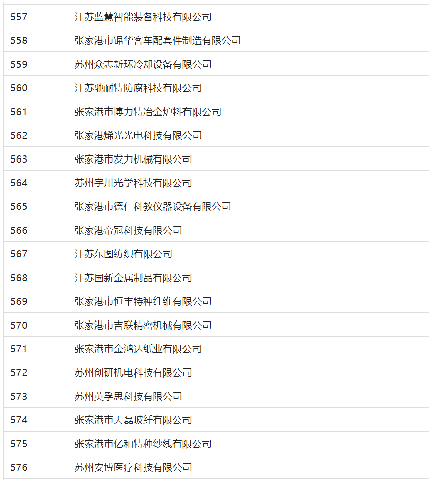 2388家主體通過2022年專利快速預審服務備案主體申報！