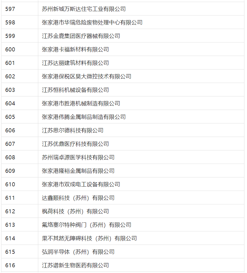2388家主體通過2022年專利快速預審服務備案主體申報！
