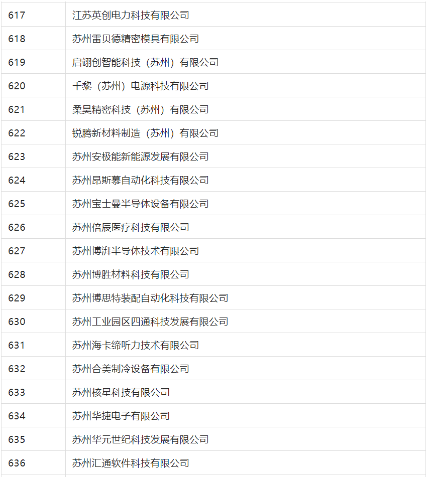 2388家主體通過2022年專利快速預審服務備案主體申報！