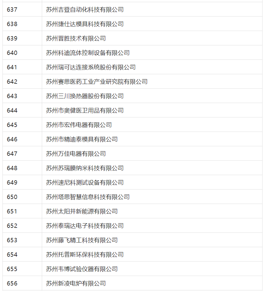2388家主體通過2022年專利快速預審服務備案主體申報！