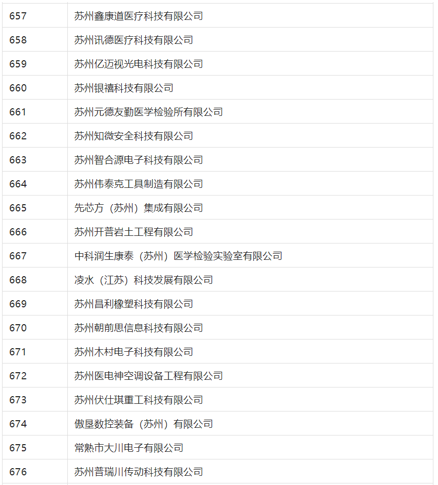 2388家主體通過2022年專利快速預審服務備案主體申報！