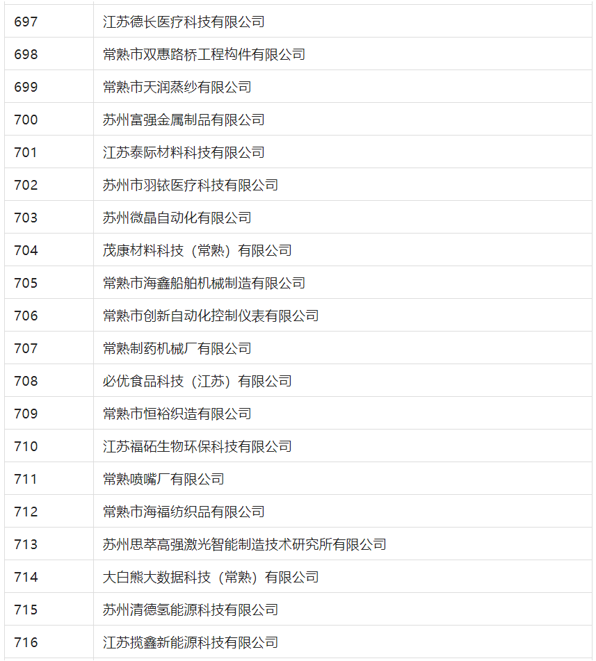 2388家主體通過2022年專利快速預審服務備案主體申報！
