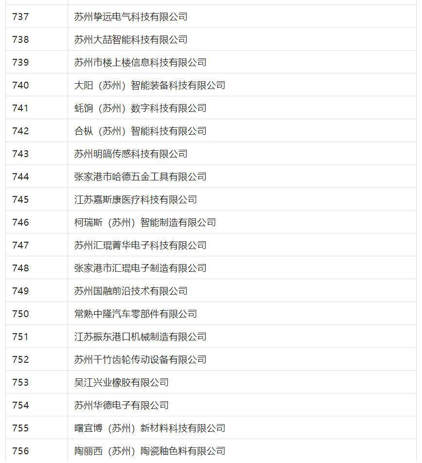 2388家主體通過2022年專利快速預審服務備案主體申報！
