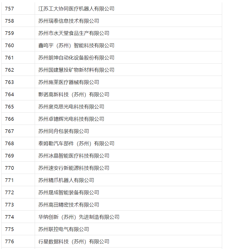 2388家主體通過2022年專利快速預審服務備案主體申報！