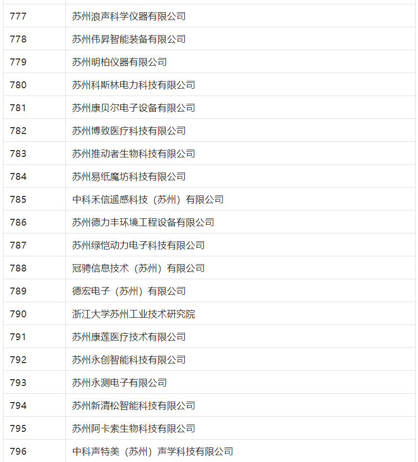 2388家主體通過2022年專利快速預審服務備案主體申報！