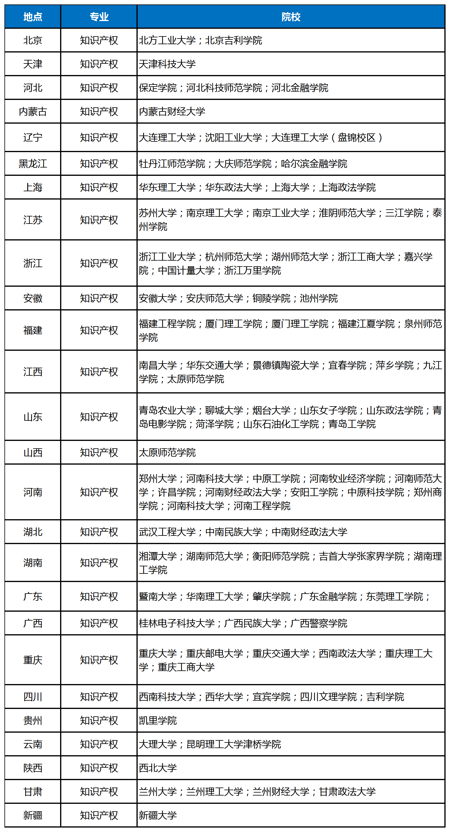 知識產權專業與就業選擇 | 第一關：知己知彼