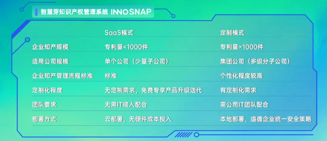 都2022了，是時候和低效的知識產權管理說 “bye bye” 了！