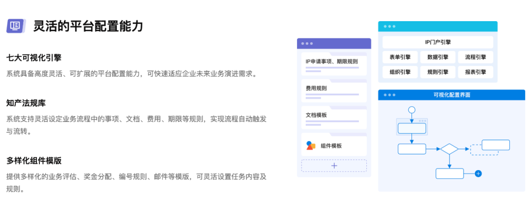 都2022了，是時候和低效的知識產權管理說 “bye bye” 了！