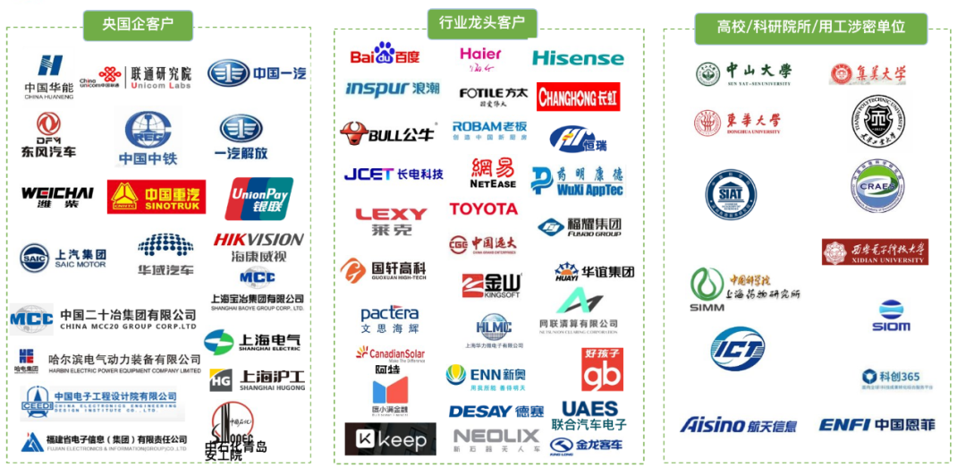 都2022了，是時候和低效的知識產權管理說 “bye bye” 了！