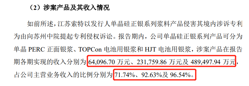 再被索賠1億！多起專利糾紛纏身，“負重前行”的聚和股份能否順利IPO？