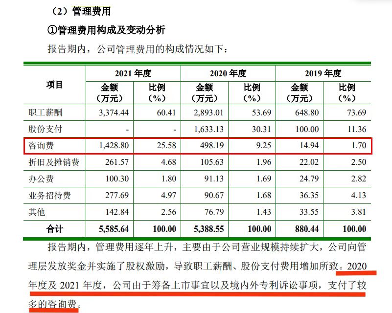 再被索賠1億！多起專利糾紛纏身，“負重前行”的聚和股份能否順利IPO？