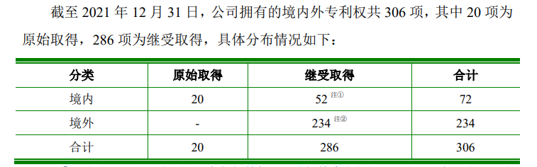 再被索賠1億！多起專利糾紛纏身，“負重前行”的聚和股份能否順利IPO？