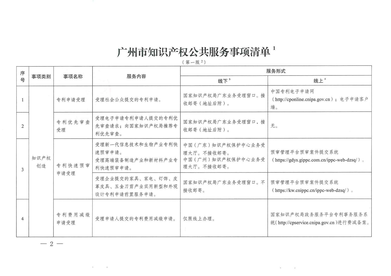 關注！《廣州市知識產權公共服務事項清單（第一版）》印發