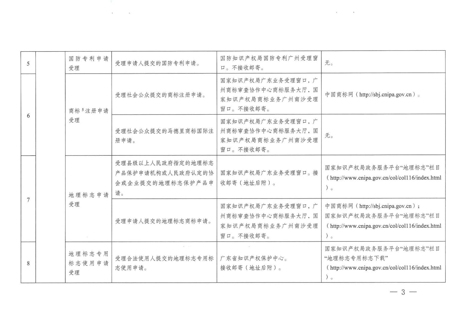 關注！《廣州市知識產權公共服務事項清單（第一版）》印發