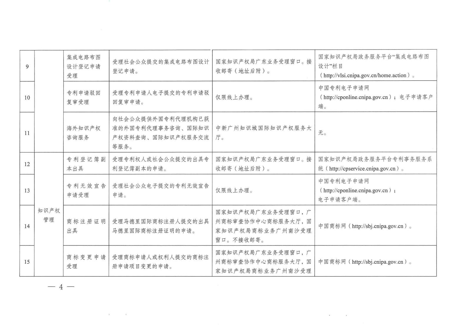 關注！《廣州市知識產權公共服務事項清單（第一版）》印發