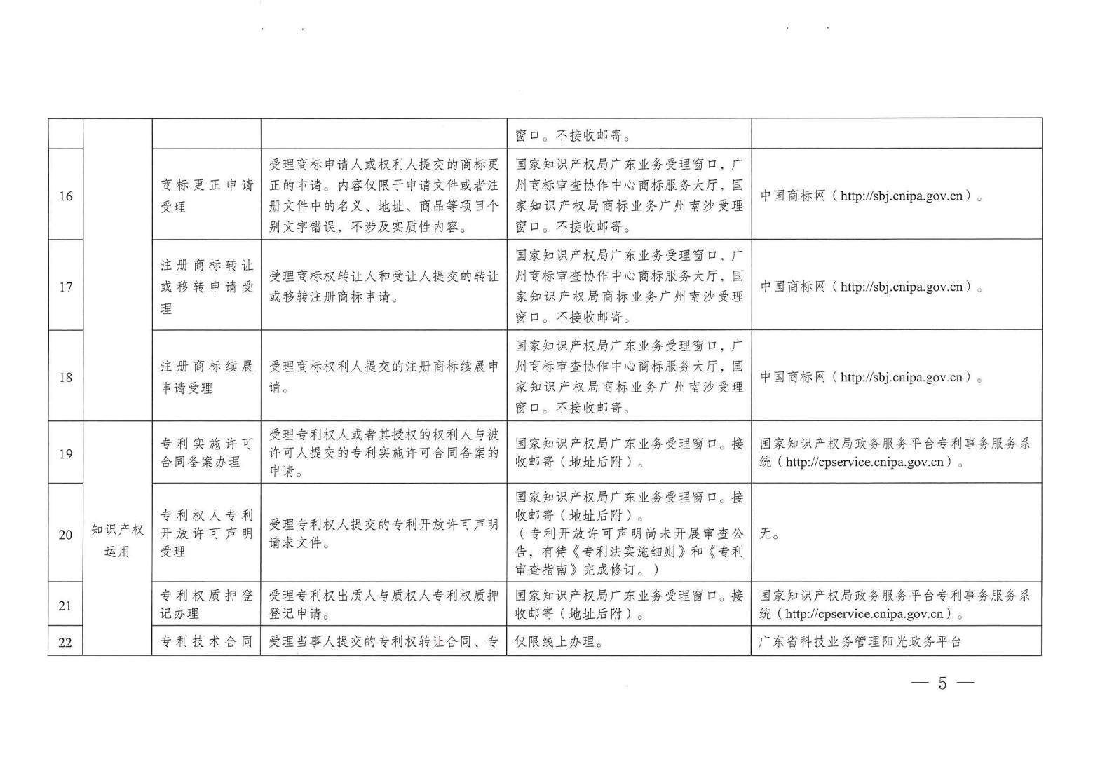 關注！《廣州市知識產權公共服務事項清單（第一版）》印發
