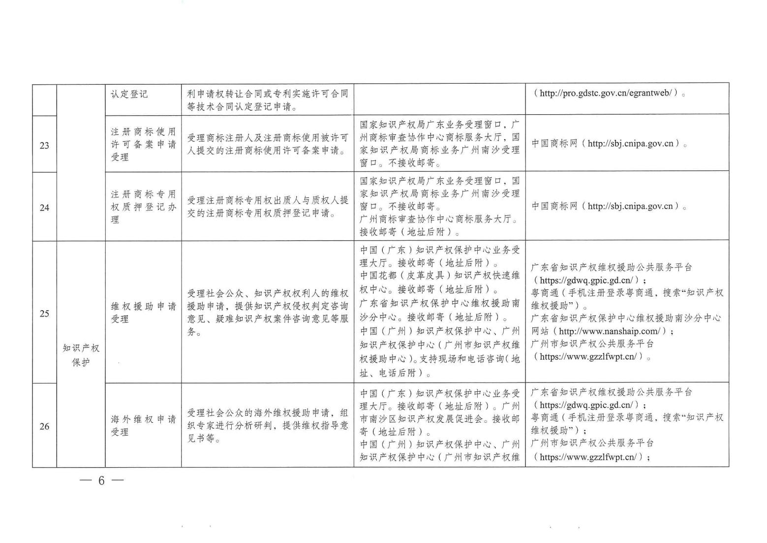 關注！《廣州市知識產權公共服務事項清單（第一版）》印發