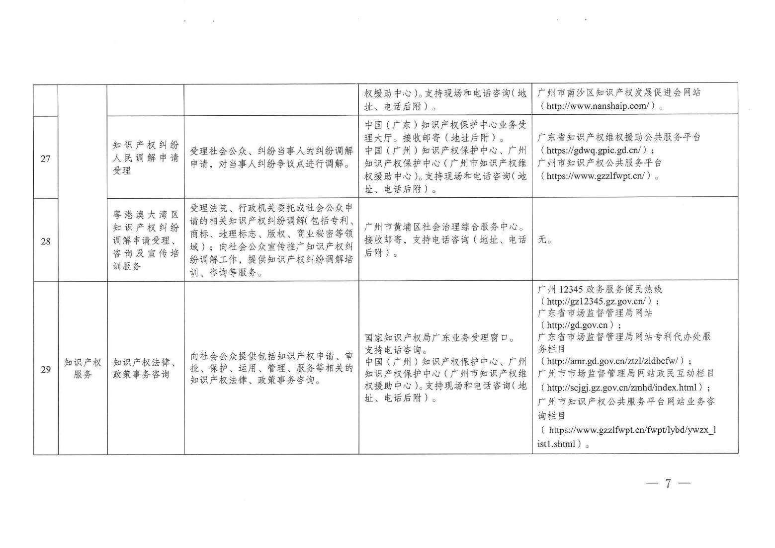 關注！《廣州市知識產權公共服務事項清單（第一版）》印發