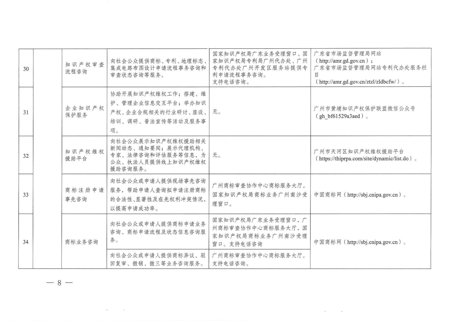 關注！《廣州市知識產權公共服務事項清單（第一版）》印發