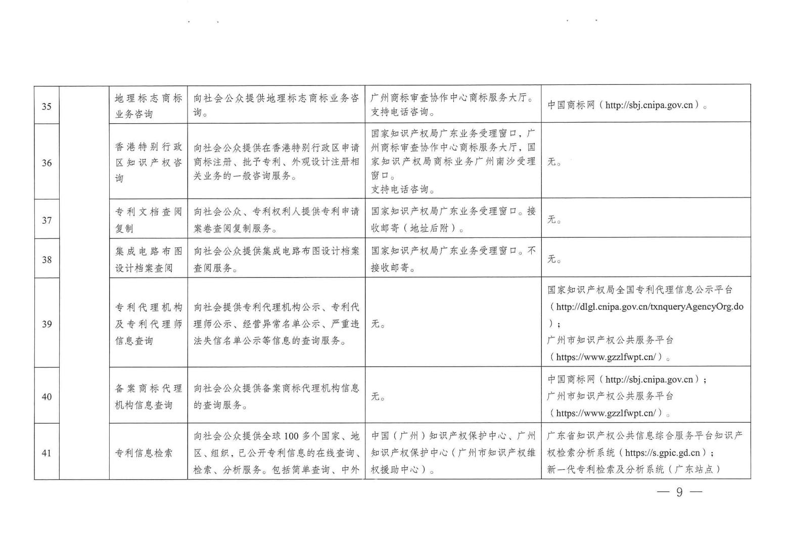 關注！《廣州市知識產權公共服務事項清單（第一版）》印發