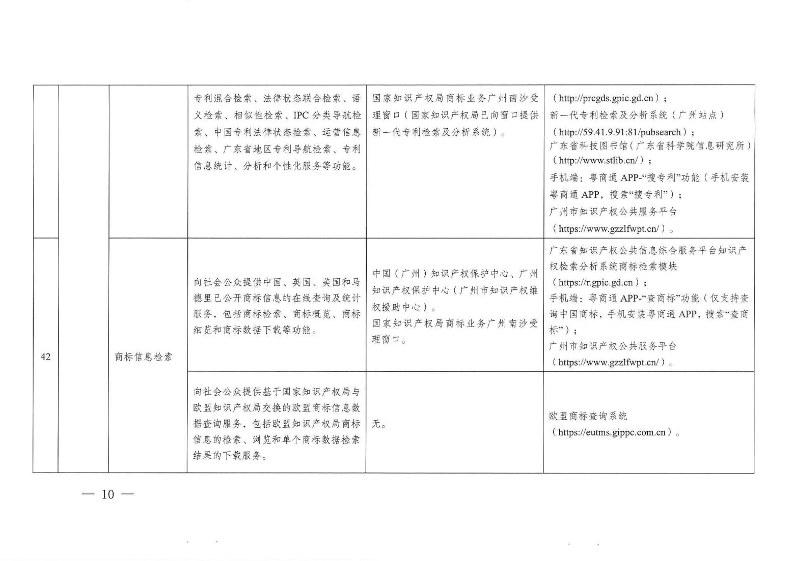 關注！《廣州市知識產權公共服務事項清單（第一版）》印發