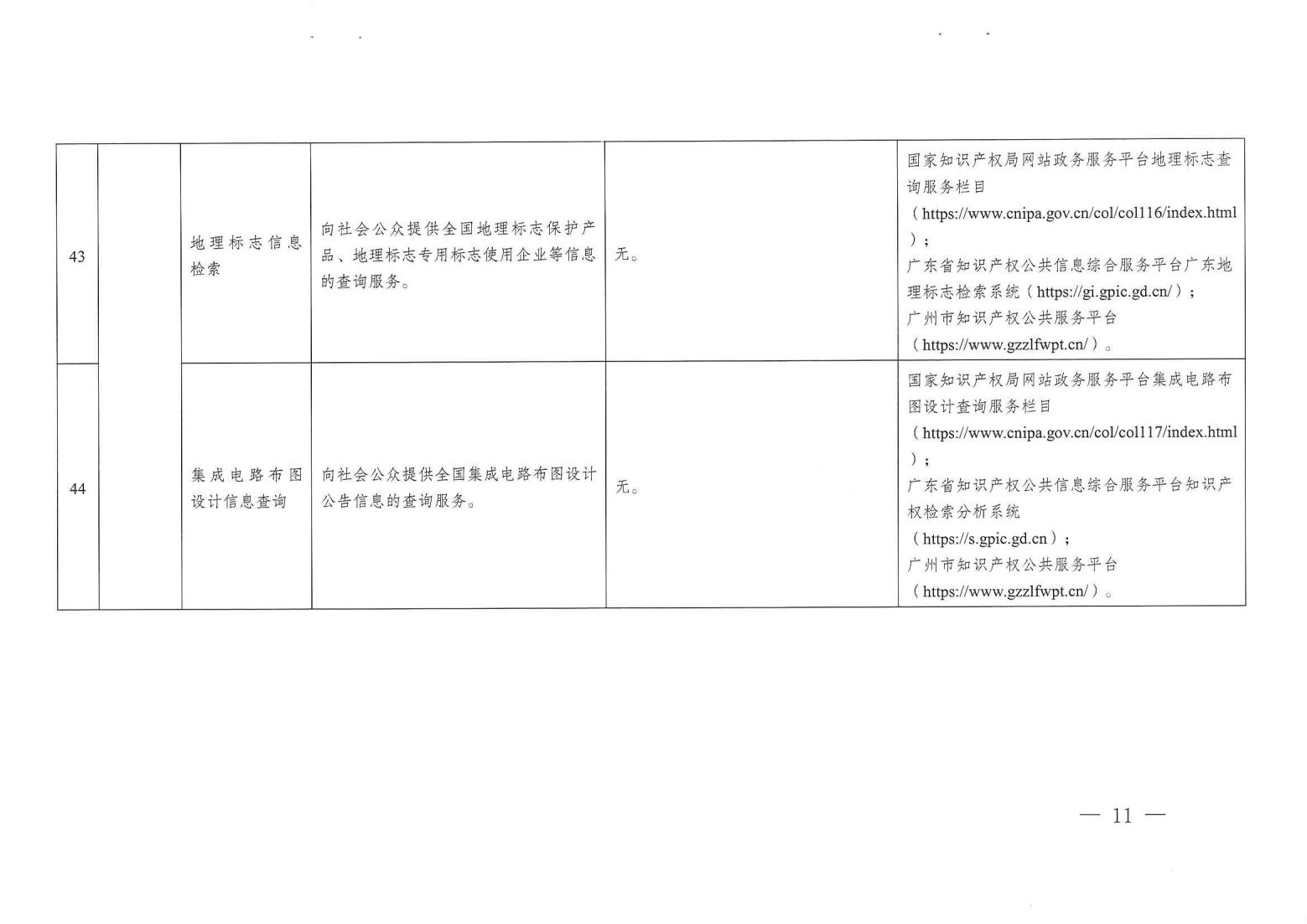 關注！《廣州市知識產權公共服務事項清單（第一版）》印發