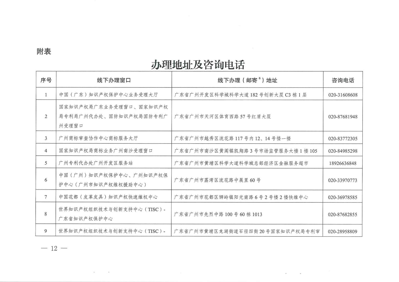 關注！《廣州市知識產權公共服務事項清單（第一版）》印發